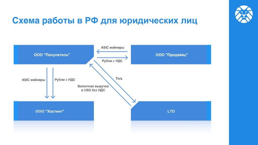 Схем работы в РФ для юридических лиц.JPG
