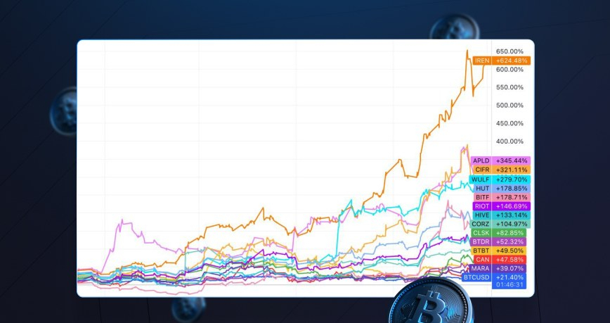 Майнеры обогнали биткоин