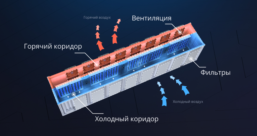 Устройство модульного ЦОДа
