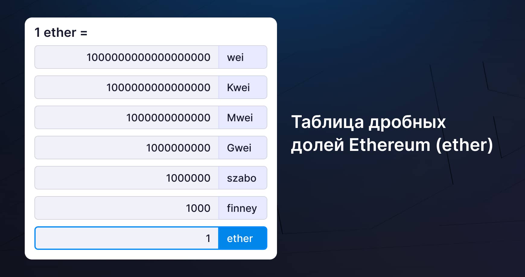 Таблица дробных долей Ethereum