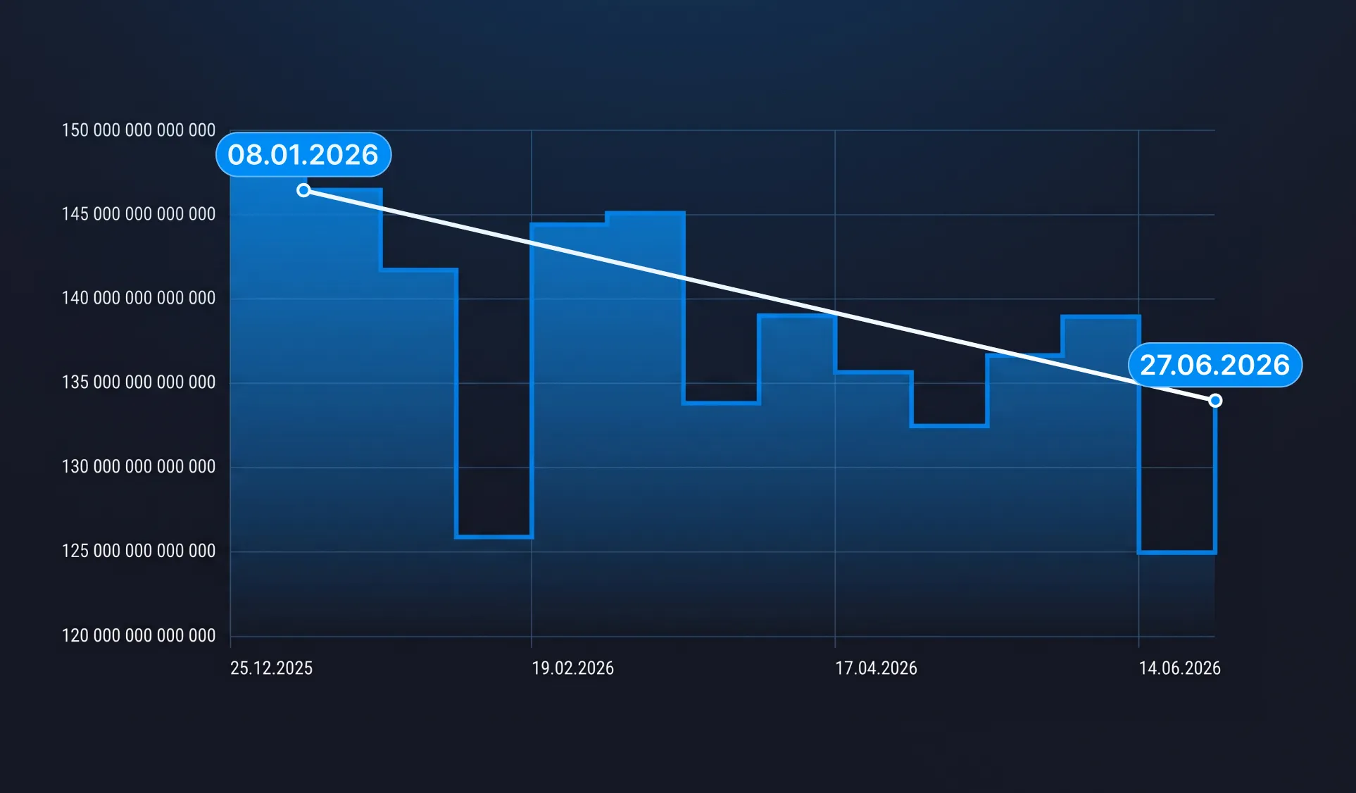 График изменения сложности сети Bitcoin за первое полугодие 2026