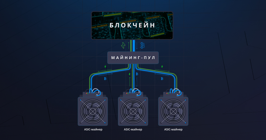 Как работает майнинг-пул