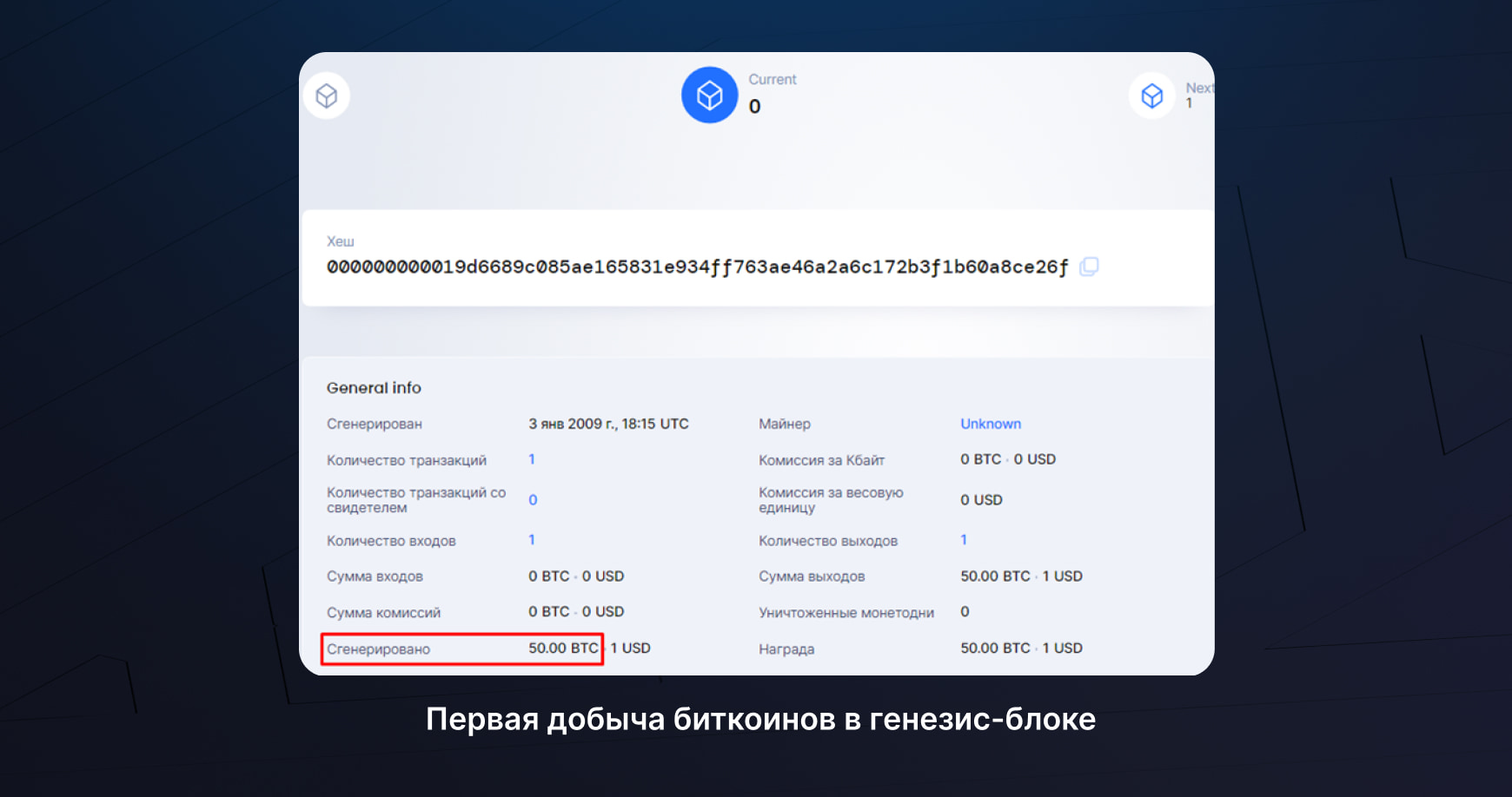 Первая добыча биткоинов в генезис-блоке