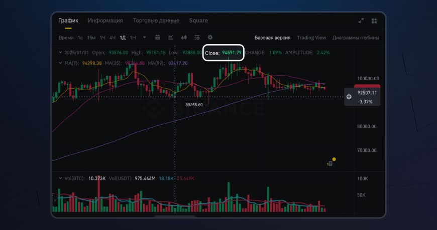 График изменения цены Bitcoin