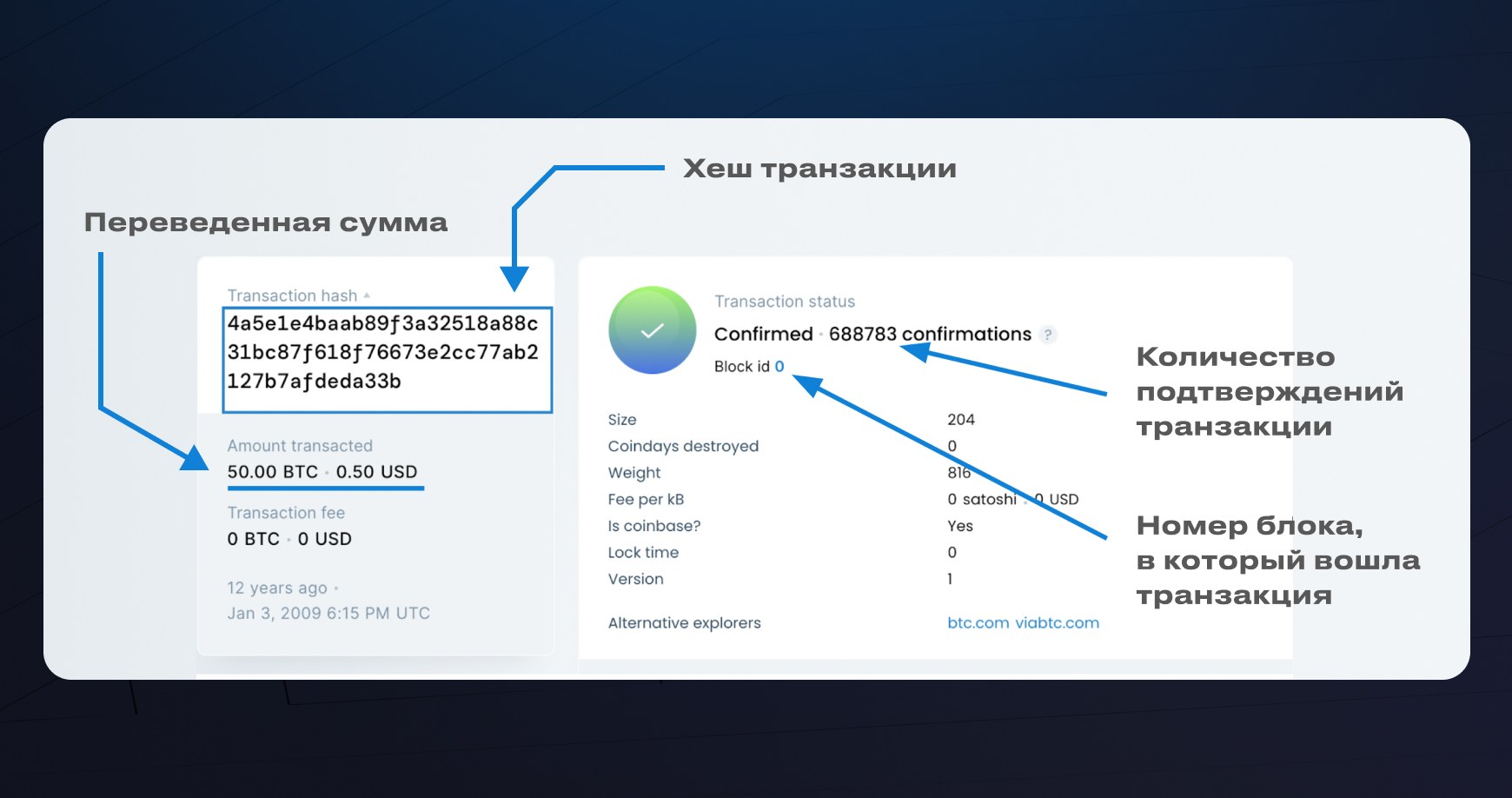 Как проверить транзакцию в блокчейне онлайн