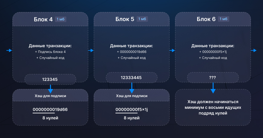Подбор nounce блока