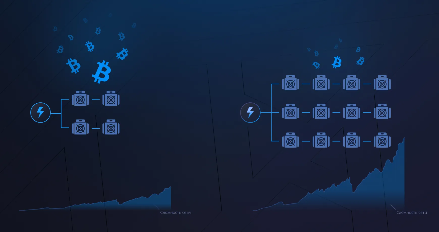 Что такое сложность майнинга биткоина