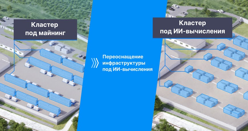 Гибкая инфраструктура для блокчейн- и ИИ-вычислений