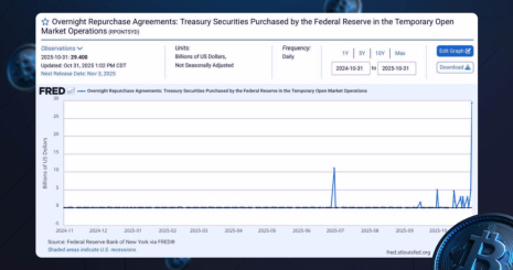 Федеральная резервная система США снова открыла кран с ликвидностью