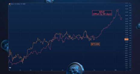 Биткоин снова «на паузе» — и это уже было. Почти как в 2020-м