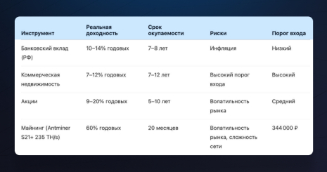 Готовый актив с доходностью до 60% годовых — Antminer S21+ 235 TH/s